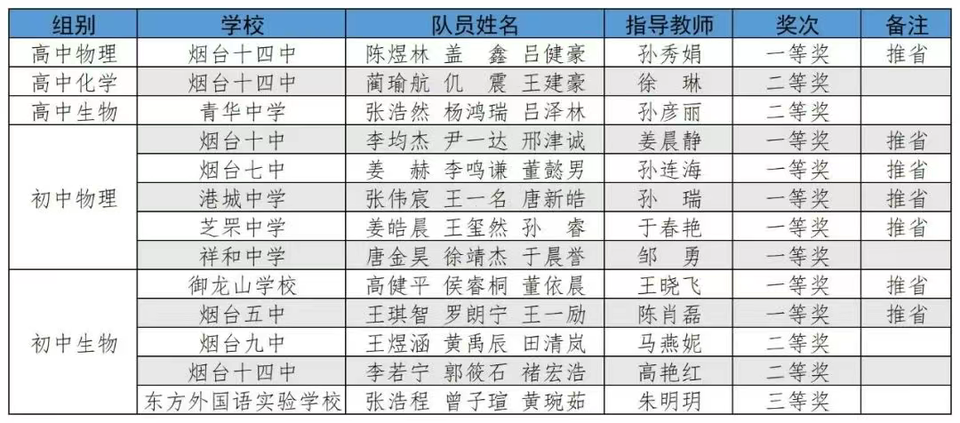 全省比赛, 切实提高实