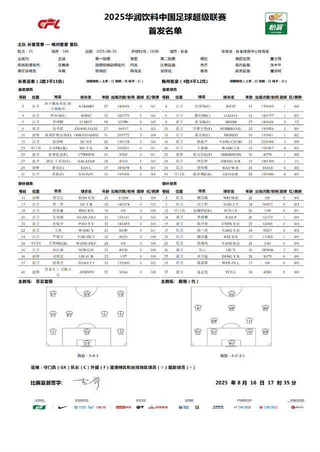 杨超声, XEe, 阿不都格尼
